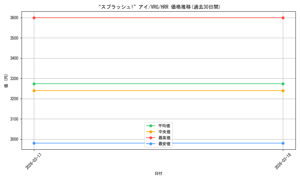 card_4855865_series_4860309_rarity_563272_graph