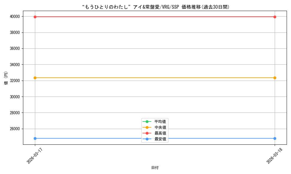card_4855867_series_4860309_rarity_557254_graph