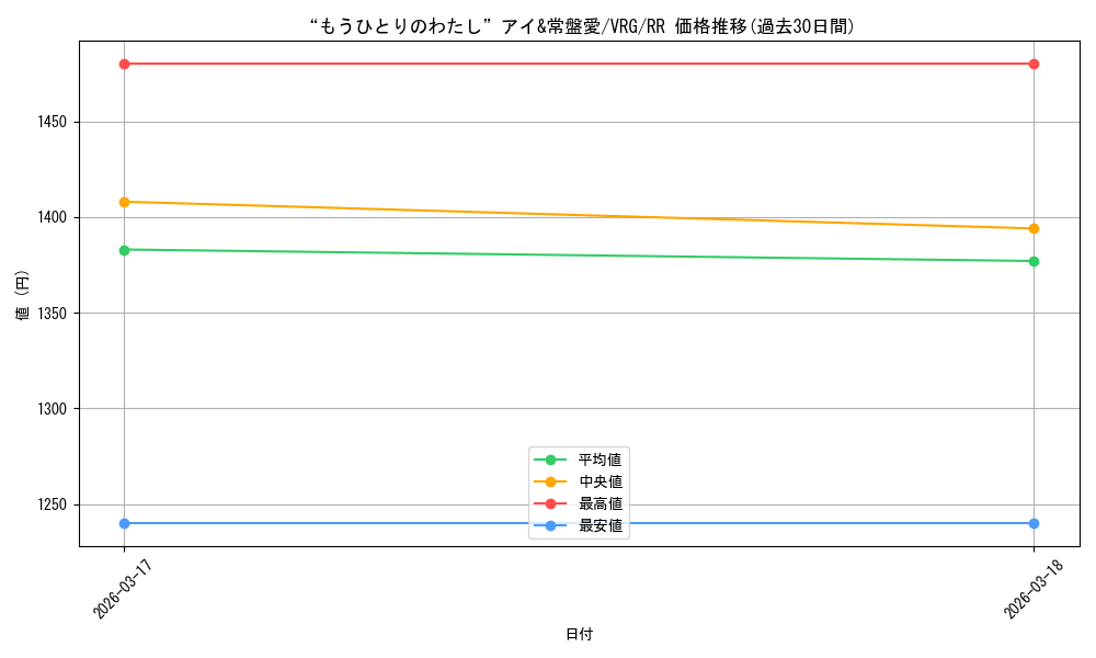 card_4855867_series_4860309_rarity_557275_graph