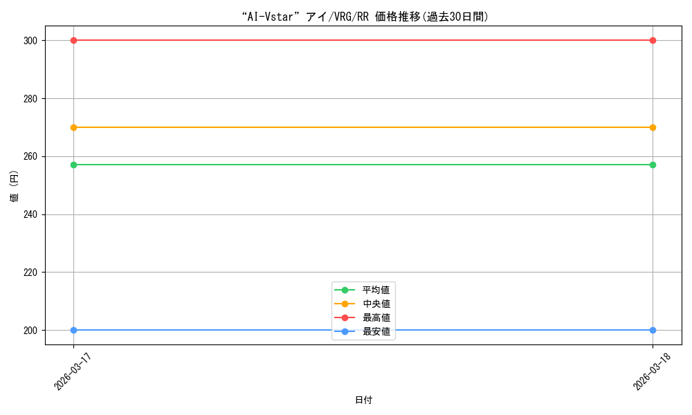 card_4855870_series_4860309_rarity_557275_graph