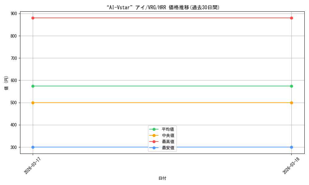card_4855870_series_4860309_rarity_563272_graph