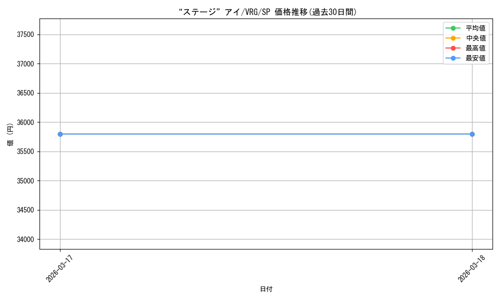 card_4855873_series_4860309_rarity_557067_graph