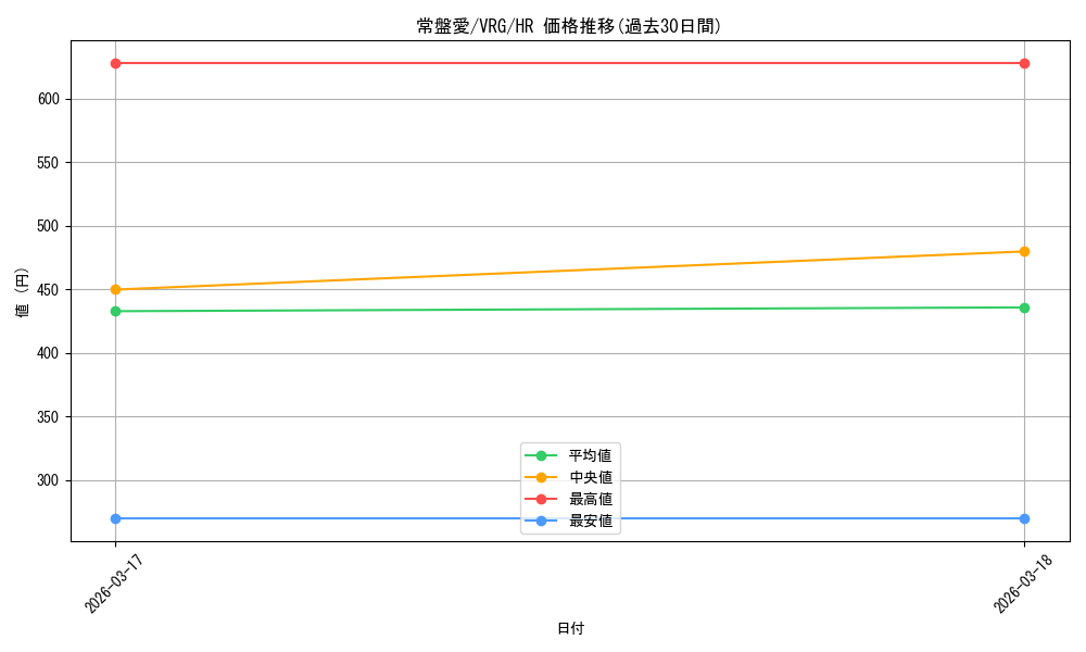 card_4855876_series_4860309_rarity_563241_graph