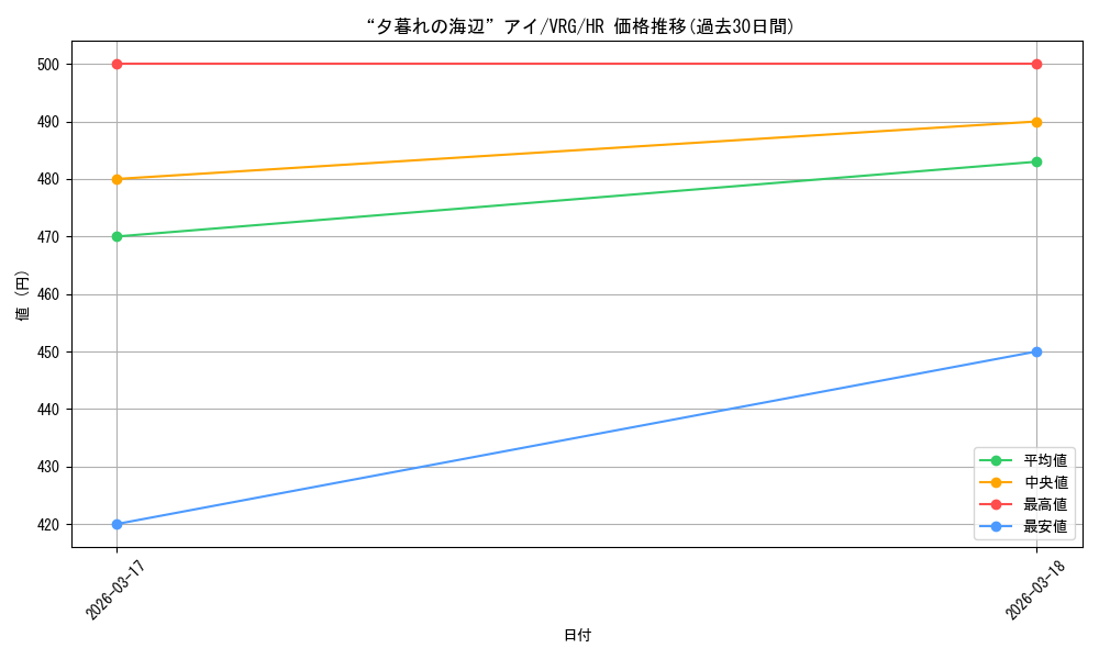 card_4855880_series_4860309_rarity_563241_graph