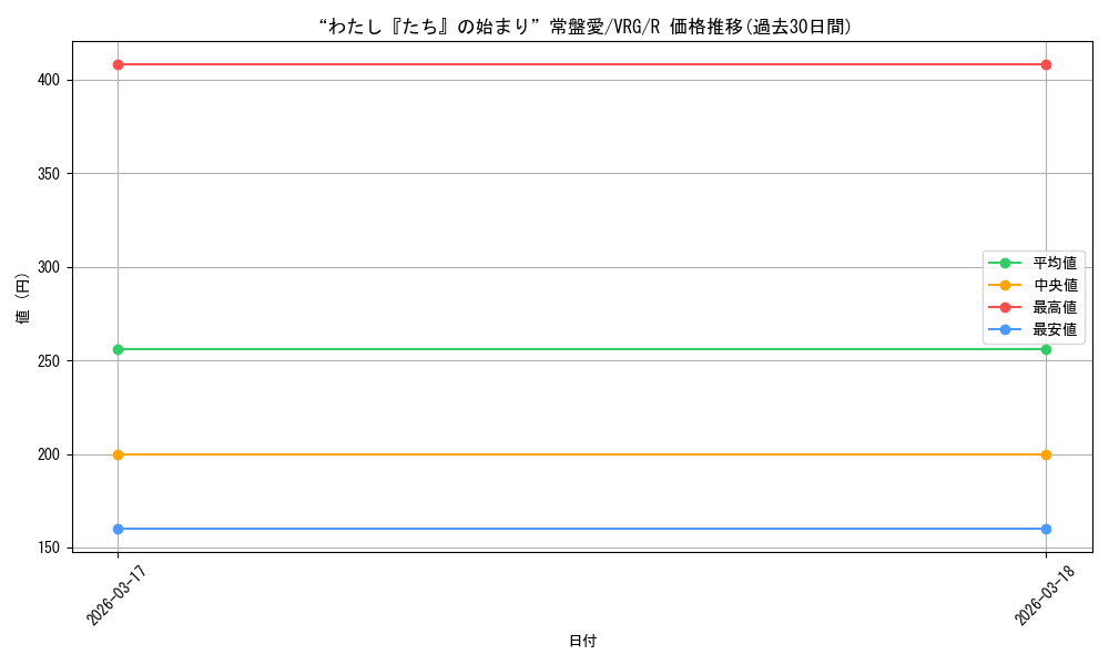 card_4855882_series_4860309_rarity_557285_graph