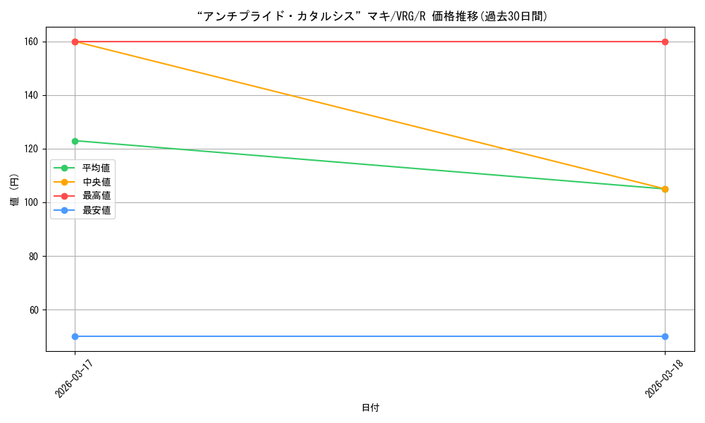 card_4855886_series_4860309_rarity_557285_graph