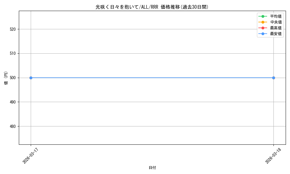 card_4855890_series_4881468_rarity_557086_graph