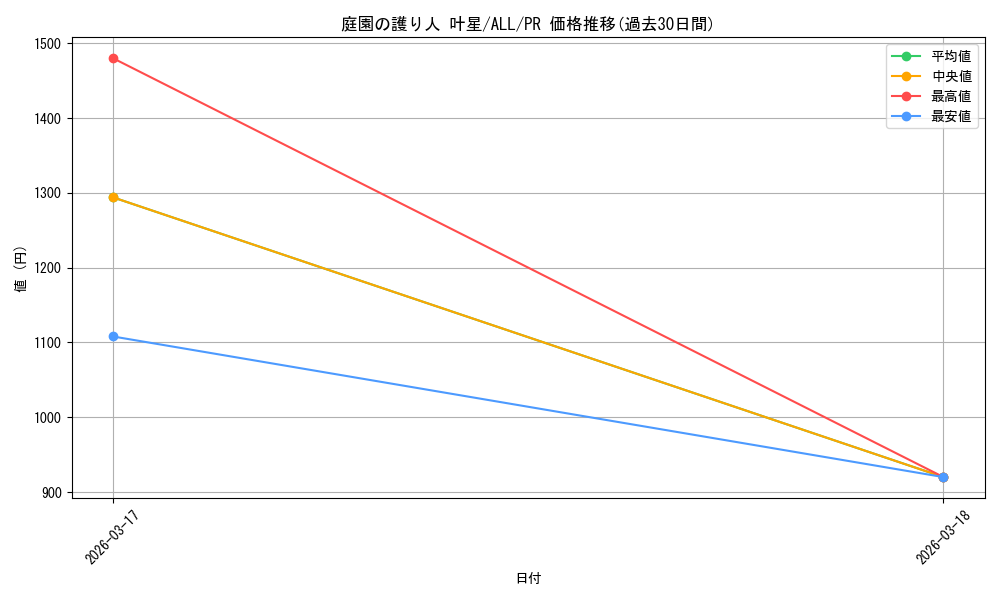 card_4855892_series_4881468_rarity_557136_graph