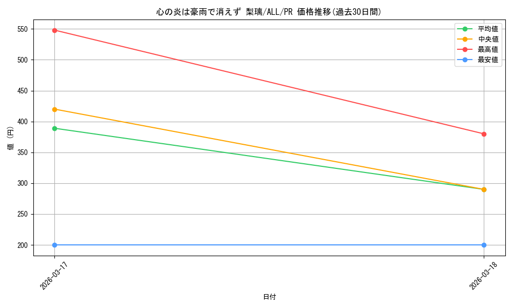 card_4855898_series_4881468_rarity_557136_graph