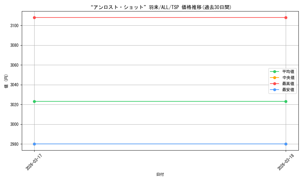 card_4855905_series_4881468_rarity_5486013_graph