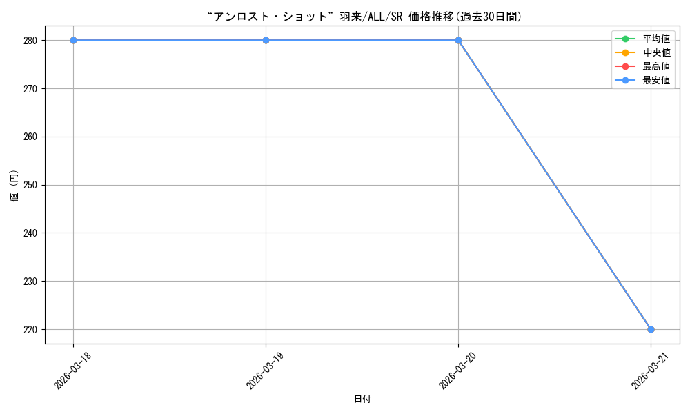 card_4855905_series_4881468_rarity_557104_graph
