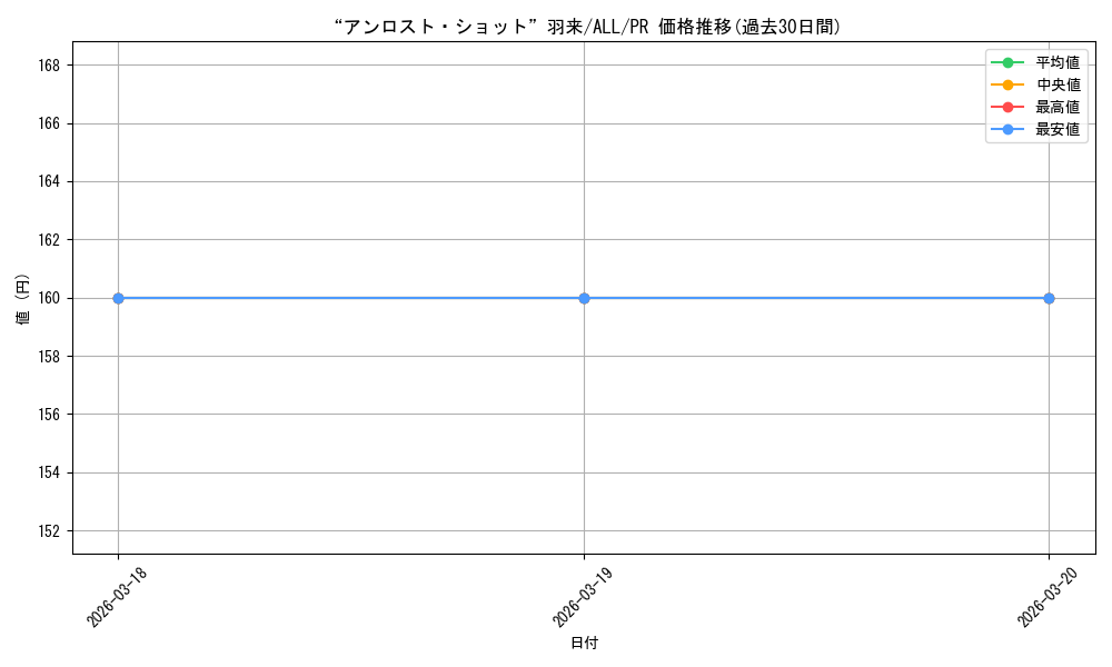 card_4855905_series_4881468_rarity_557136_graph
