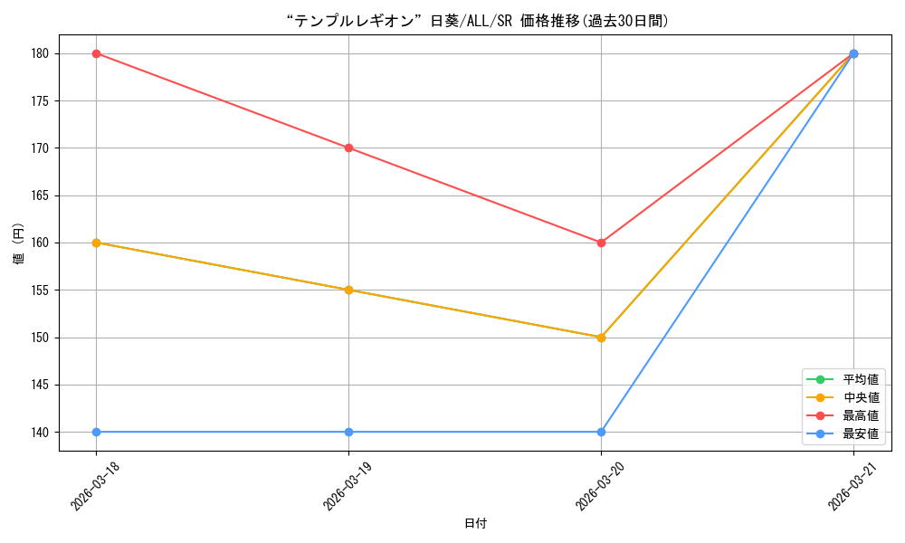 card_4855906_series_4881468_rarity_557104_graph