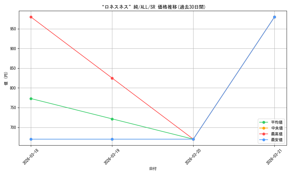 card_4855907_series_4881468_rarity_557104_graph