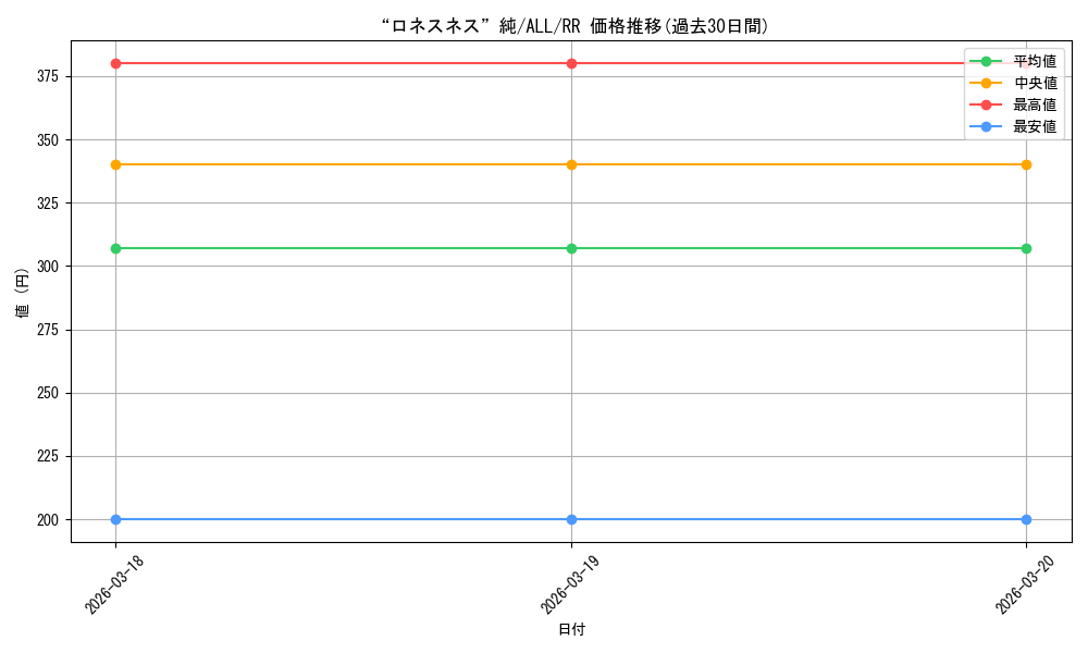 card_4855907_series_4881468_rarity_557275_graph