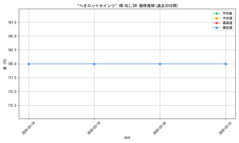 card_4855909_series_4881468_rarity_557104_graph