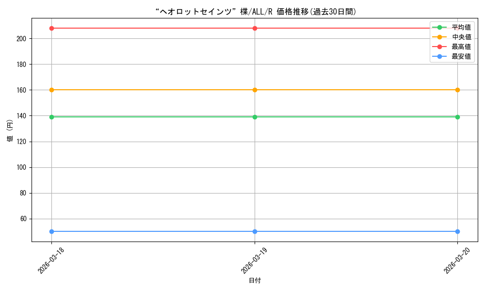 card_4855909_series_4881468_rarity_557285_graph