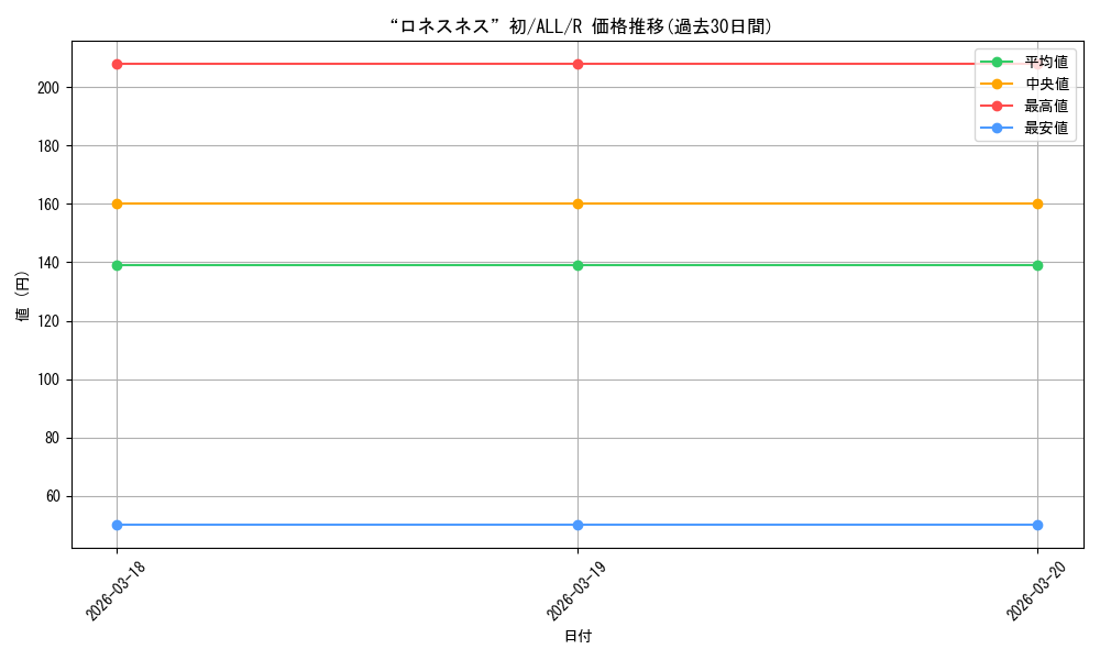 card_4855910_series_4881468_rarity_557285_graph
