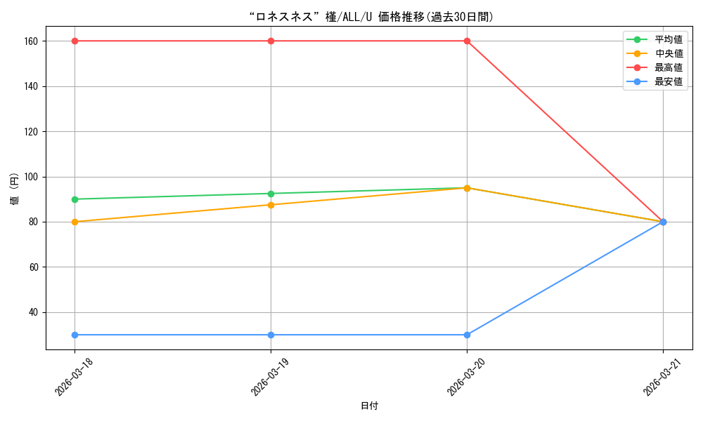 card_4855911_series_4881468_rarity_557246_graph