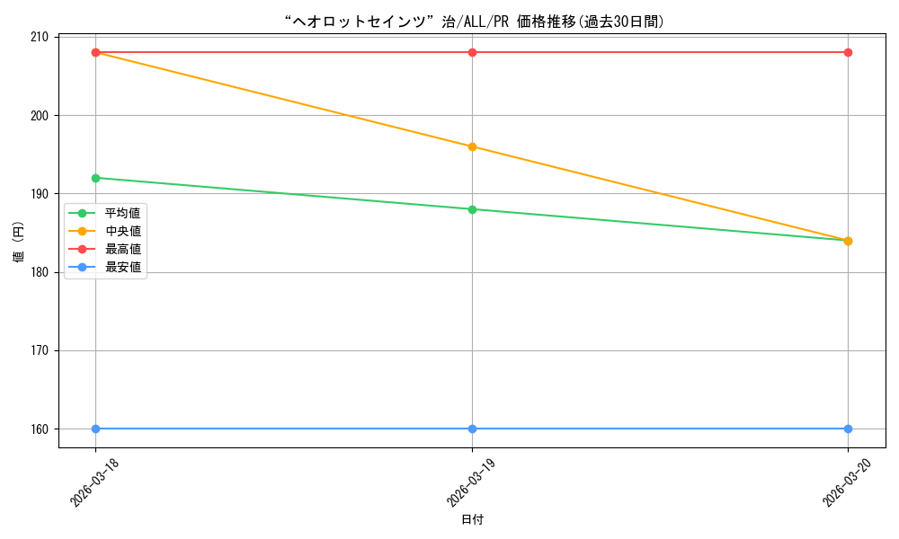 card_4855912_series_4881468_rarity_557136_graph