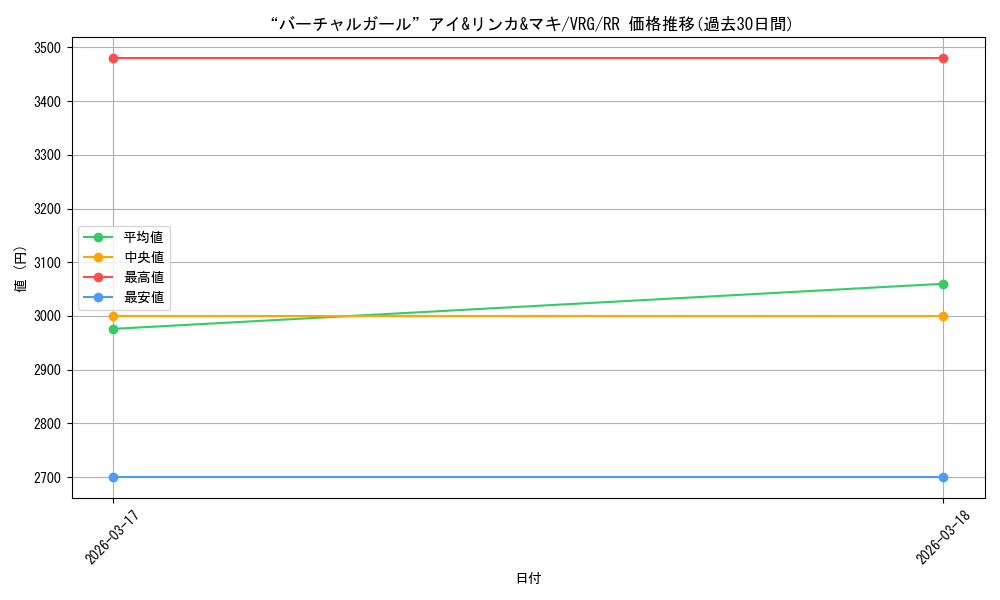 card_4855914_series_4860309_rarity_557275_graph