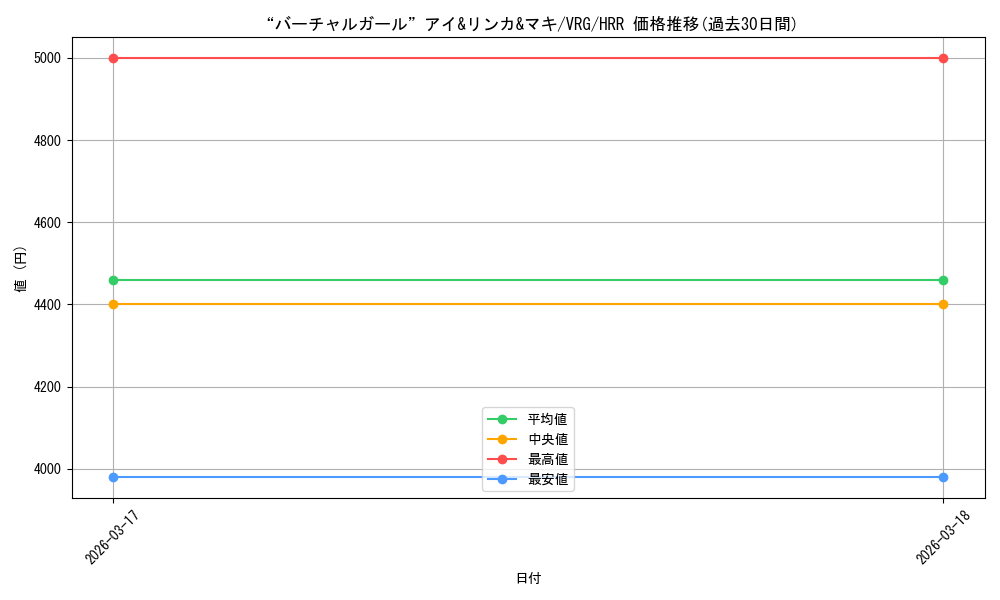 card_4855914_series_4860309_rarity_563272_graph