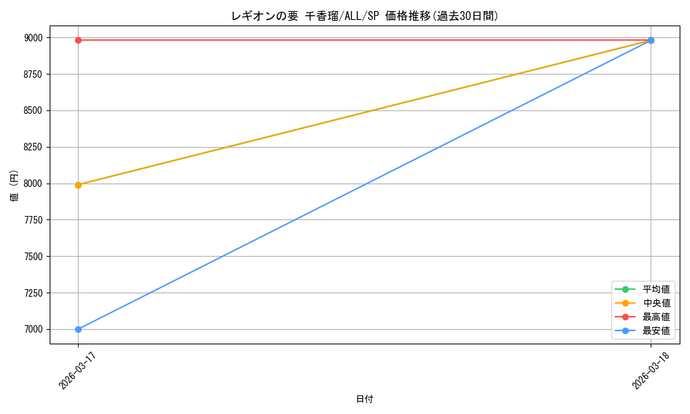 card_4855916_series_4881468_rarity_557067_graph