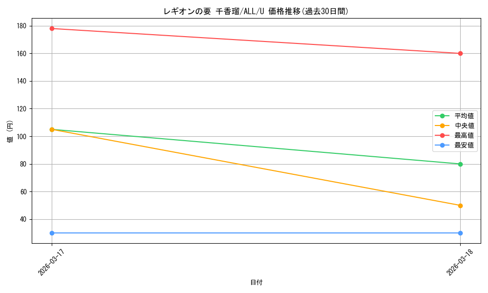 card_4855916_series_4881468_rarity_557246_graph