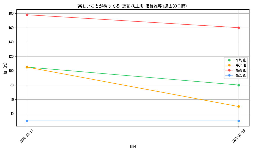 card_4855918_series_4881468_rarity_557246_graph