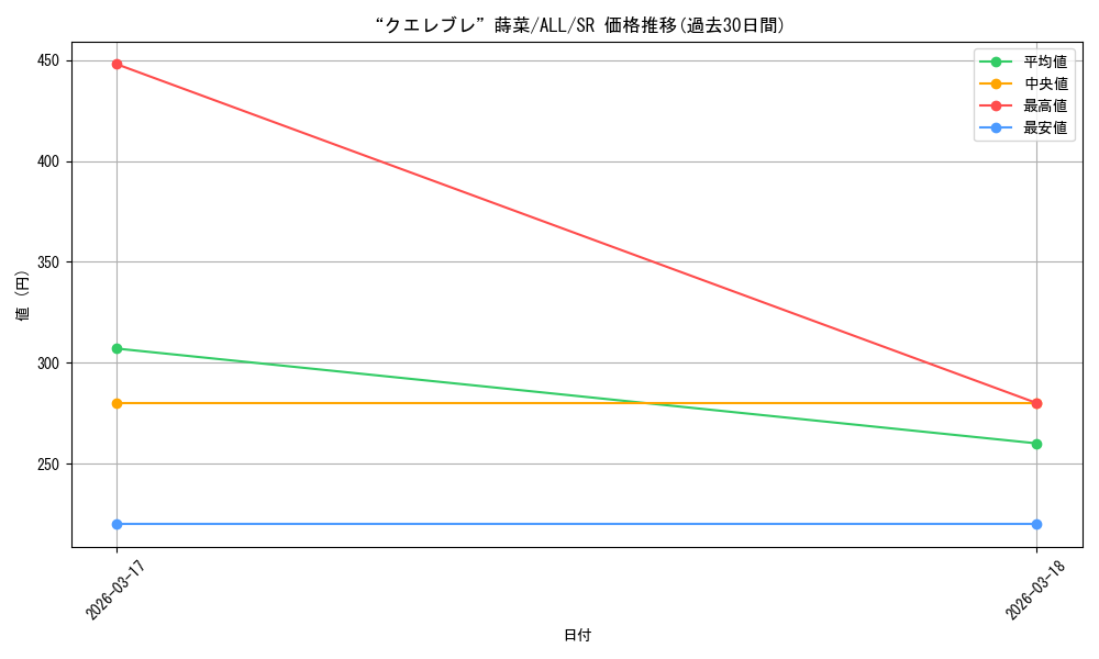 card_4855920_series_4881468_rarity_557104_graph