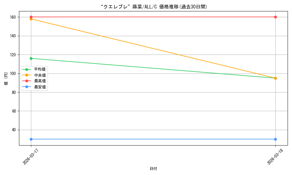 card_4855920_series_4881468_rarity_557243_graph