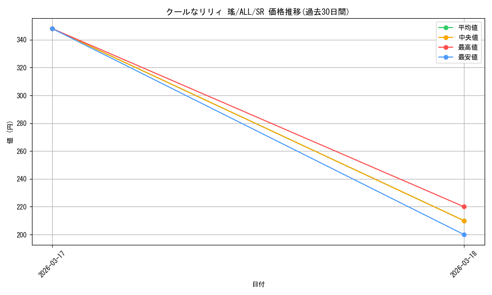 card_4855922_series_4881468_rarity_557104_graph