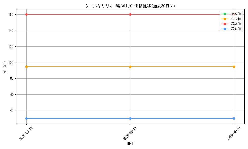 card_4855922_series_4881468_rarity_557243_graph
