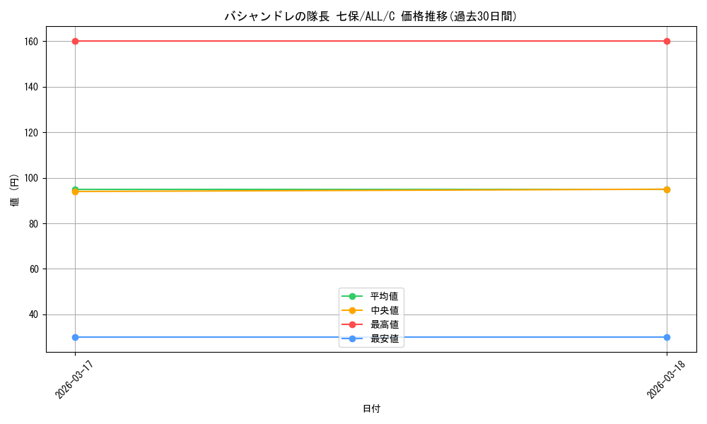 card_4855924_series_4881468_rarity_557243_graph