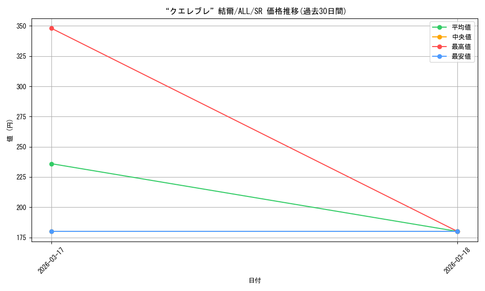 card_4855926_series_4881468_rarity_557104_graph