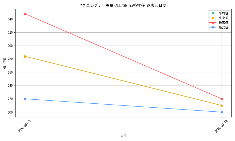 card_4855930_series_4881468_rarity_557104_graph