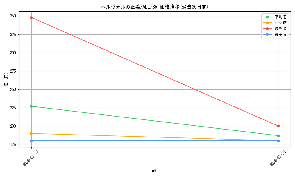 card_4855935_series_4881468_rarity_557104_graph