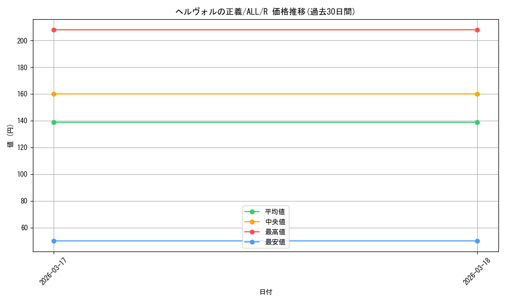 card_4855935_series_4881468_rarity_557285_graph