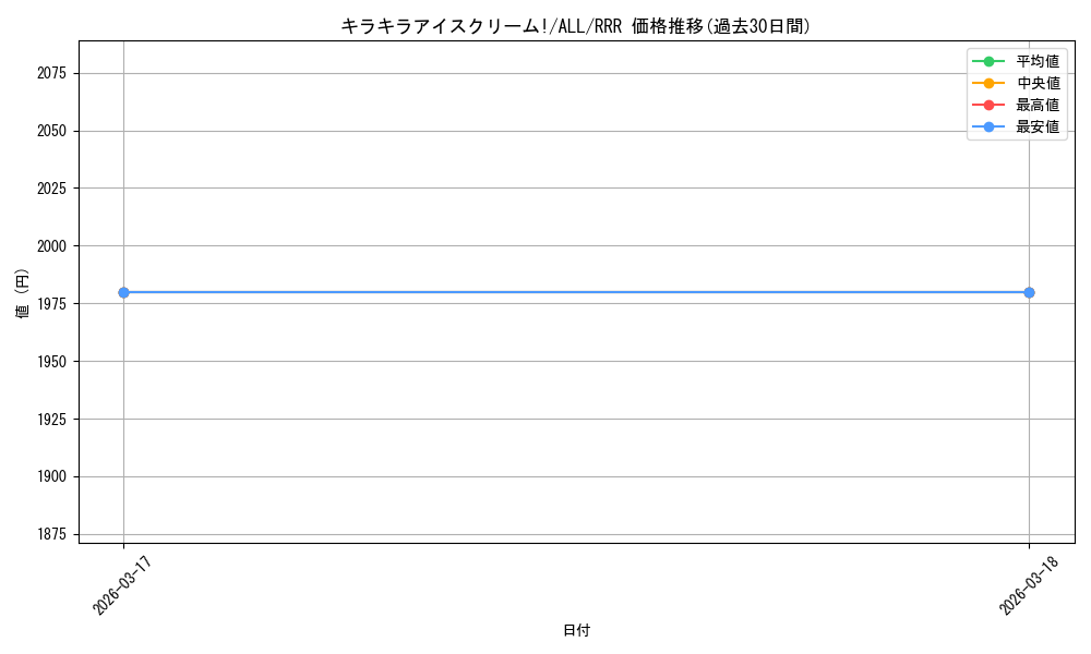 card_4855937_series_4881468_rarity_557086_graph