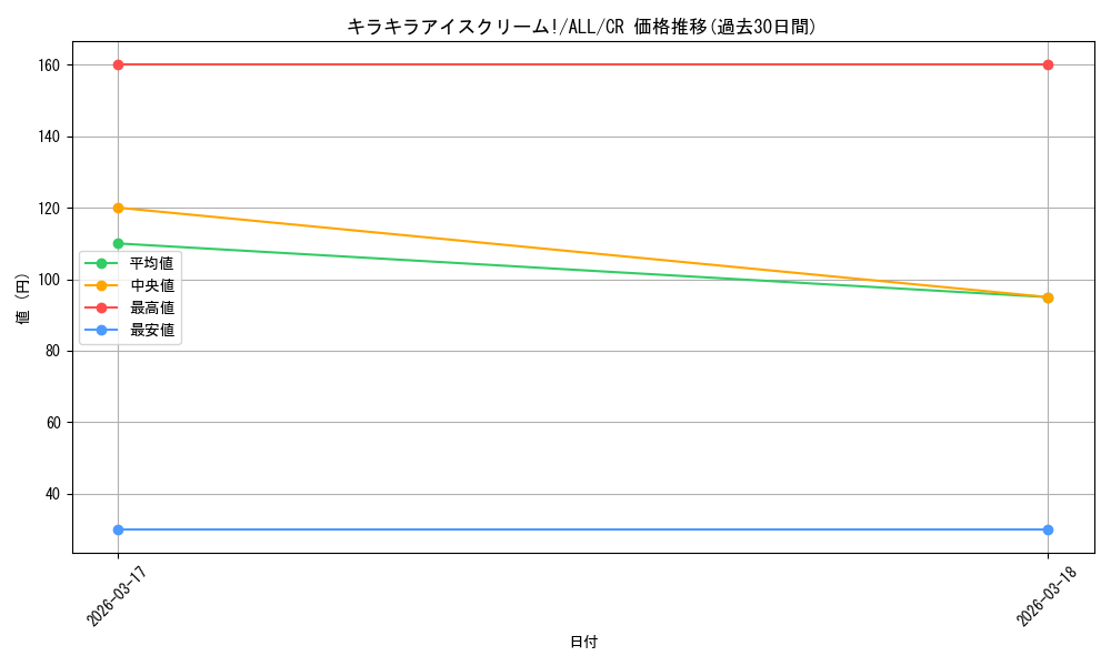 card_4855937_series_4881468_rarity_557250_graph