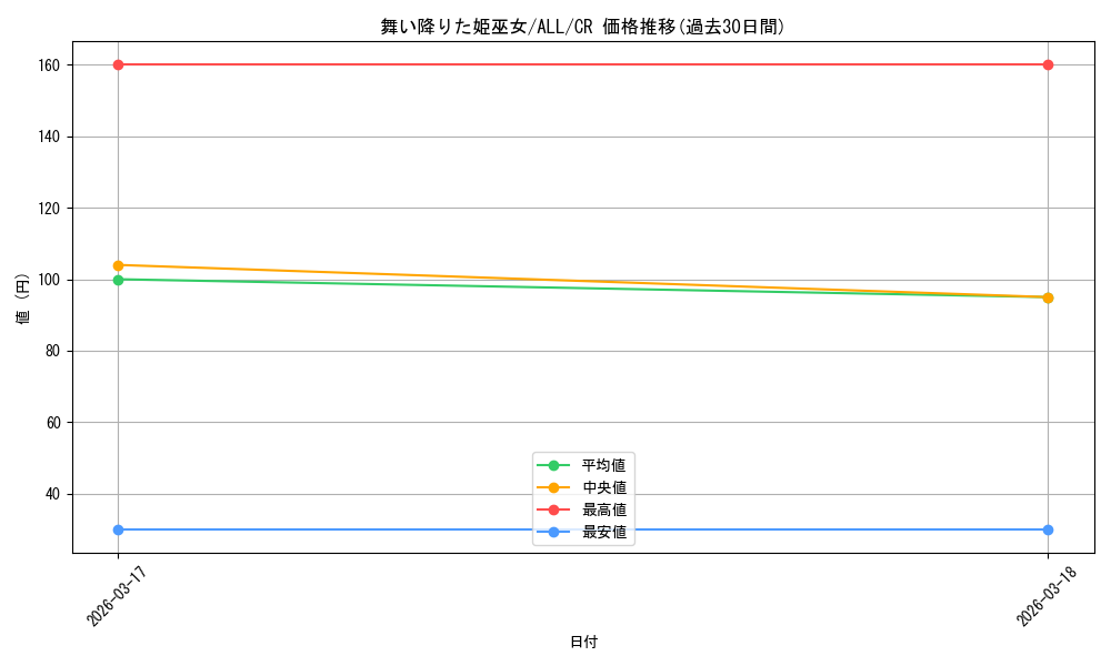 card_4855939_series_4881468_rarity_557250_graph