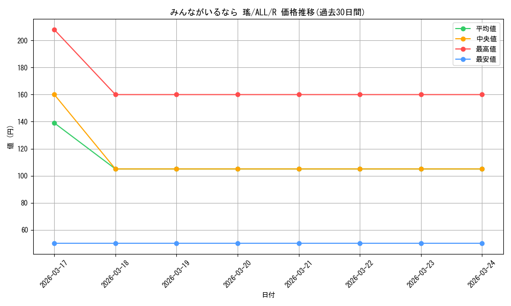 card_4855941_series_4881468_rarity_557285_graph