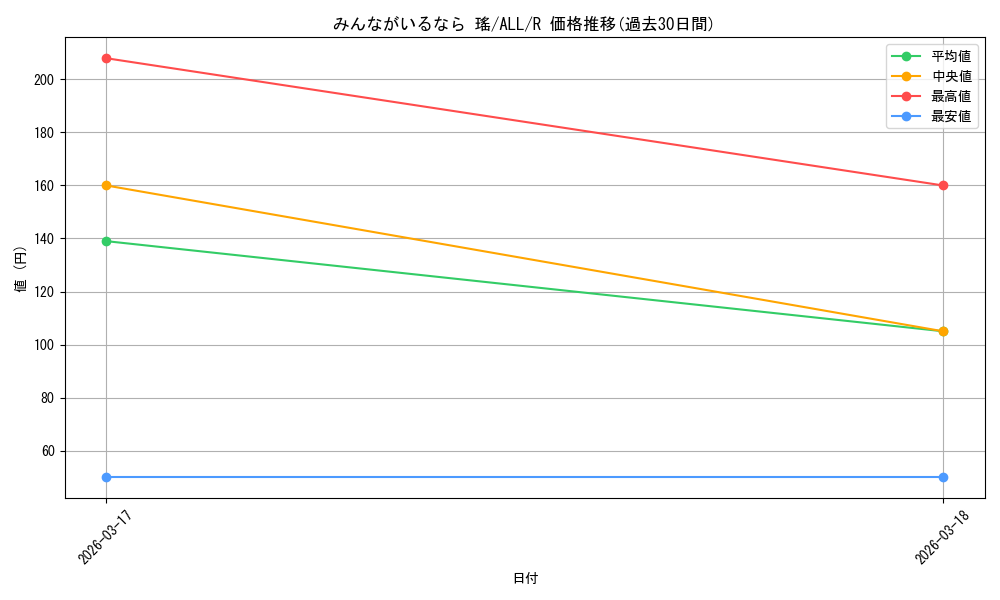 card_4855941_series_4881468_rarity_557285_graph
