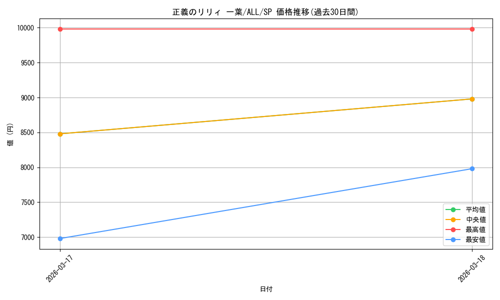 card_4855942_series_4881468_rarity_557067_graph