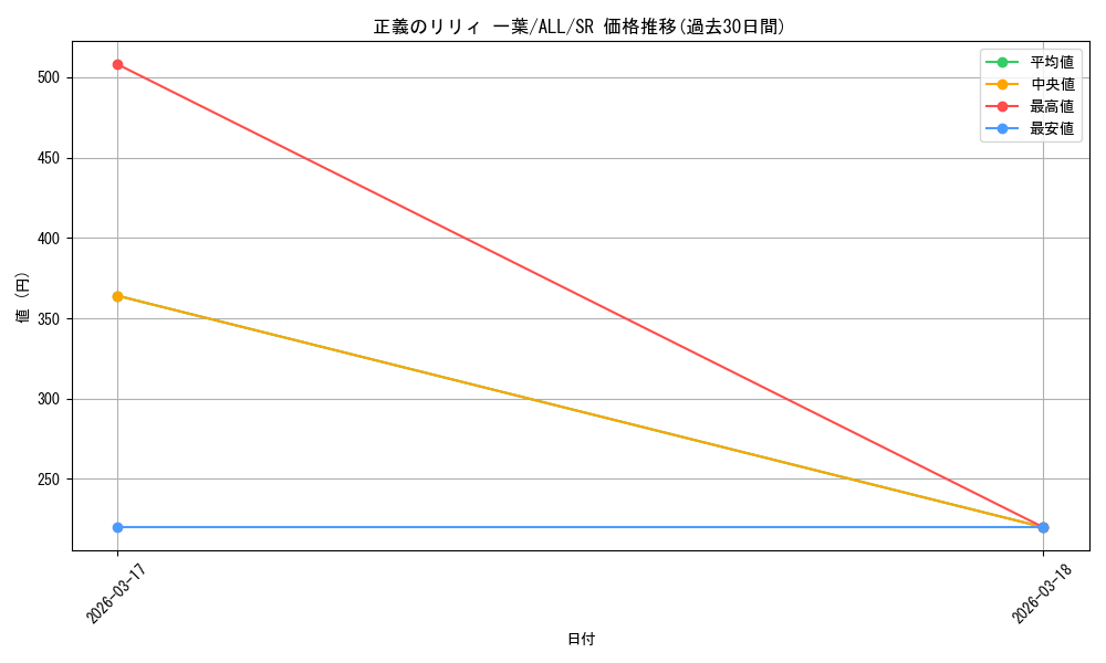 card_4855942_series_4881468_rarity_557104_graph