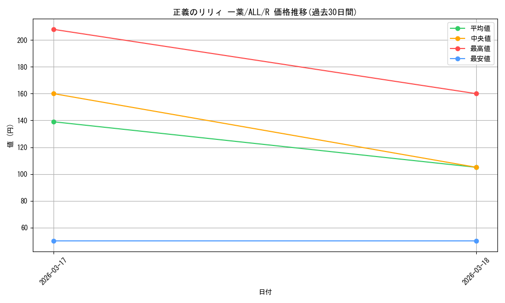 card_4855942_series_4881468_rarity_557285_graph