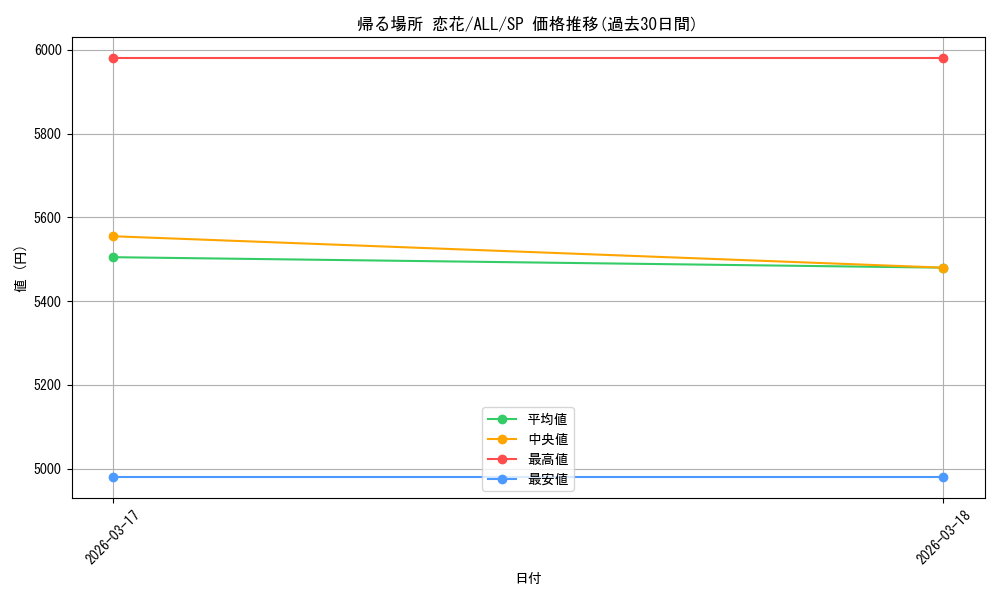 card_4855945_series_4881468_rarity_557067_graph