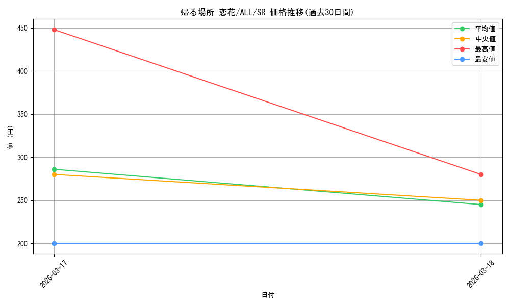 card_4855945_series_4881468_rarity_557104_graph