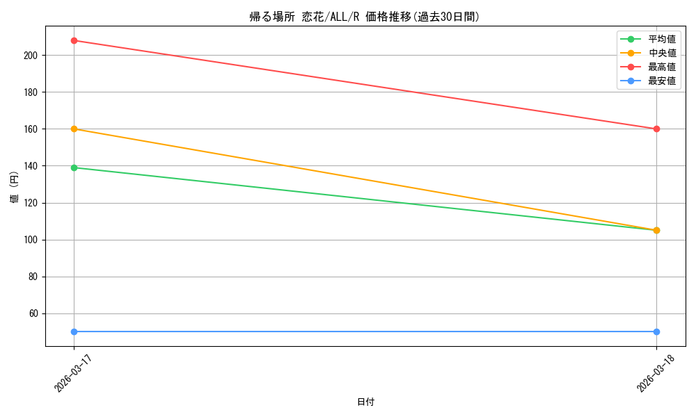card_4855945_series_4881468_rarity_557285_graph