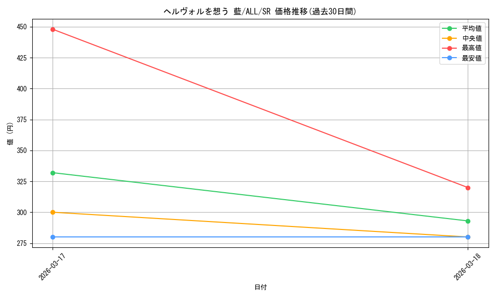 card_4855951_series_4881468_rarity_557104_graph